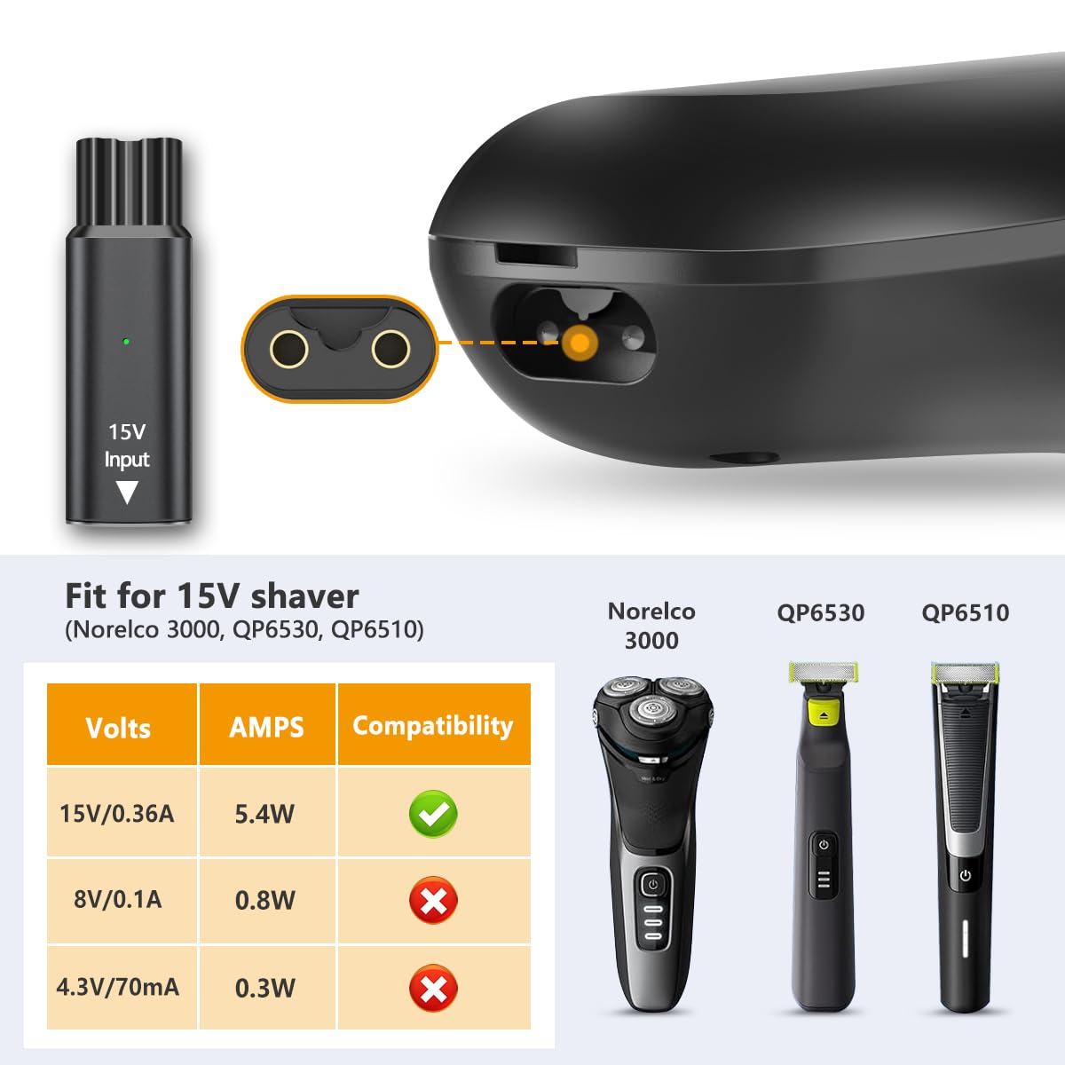 フィリップス ノレルコ OneBlade QP S1000  - Electric Razor のレビューと価格